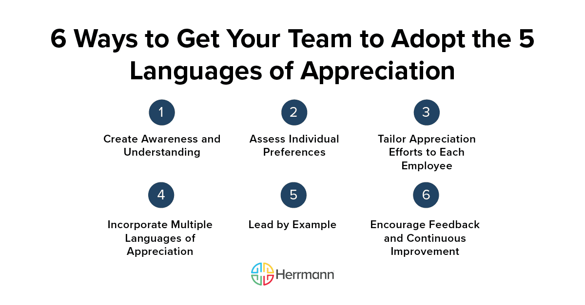 Using the 5 Languages of Appreciation in the Workplace